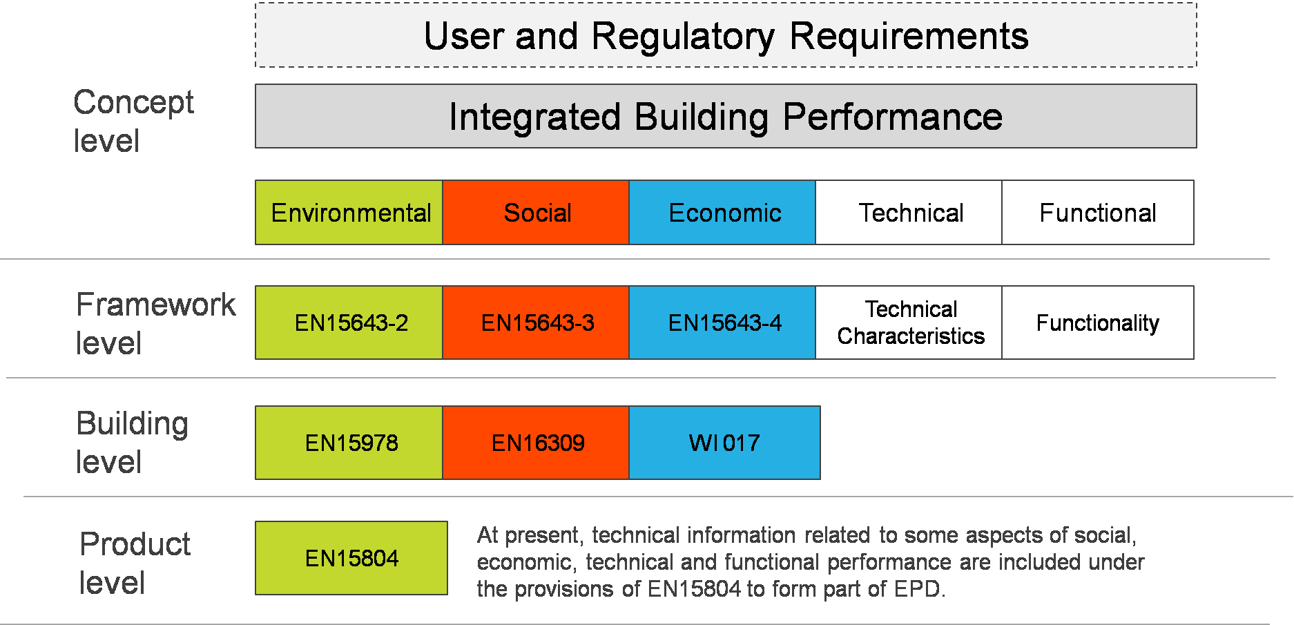 Part II Life cycle testing of TfNSW’s ‘Sustainable Design Guidelines’