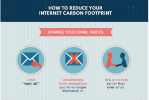 INTERNET USE