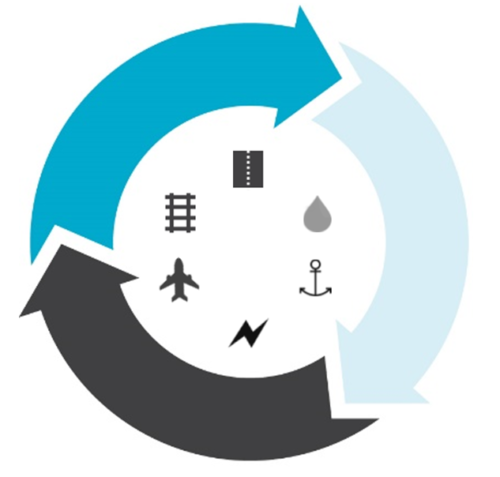 Infrastructure projects now targeting EPDs Infrastructure projects now targeting EPDs