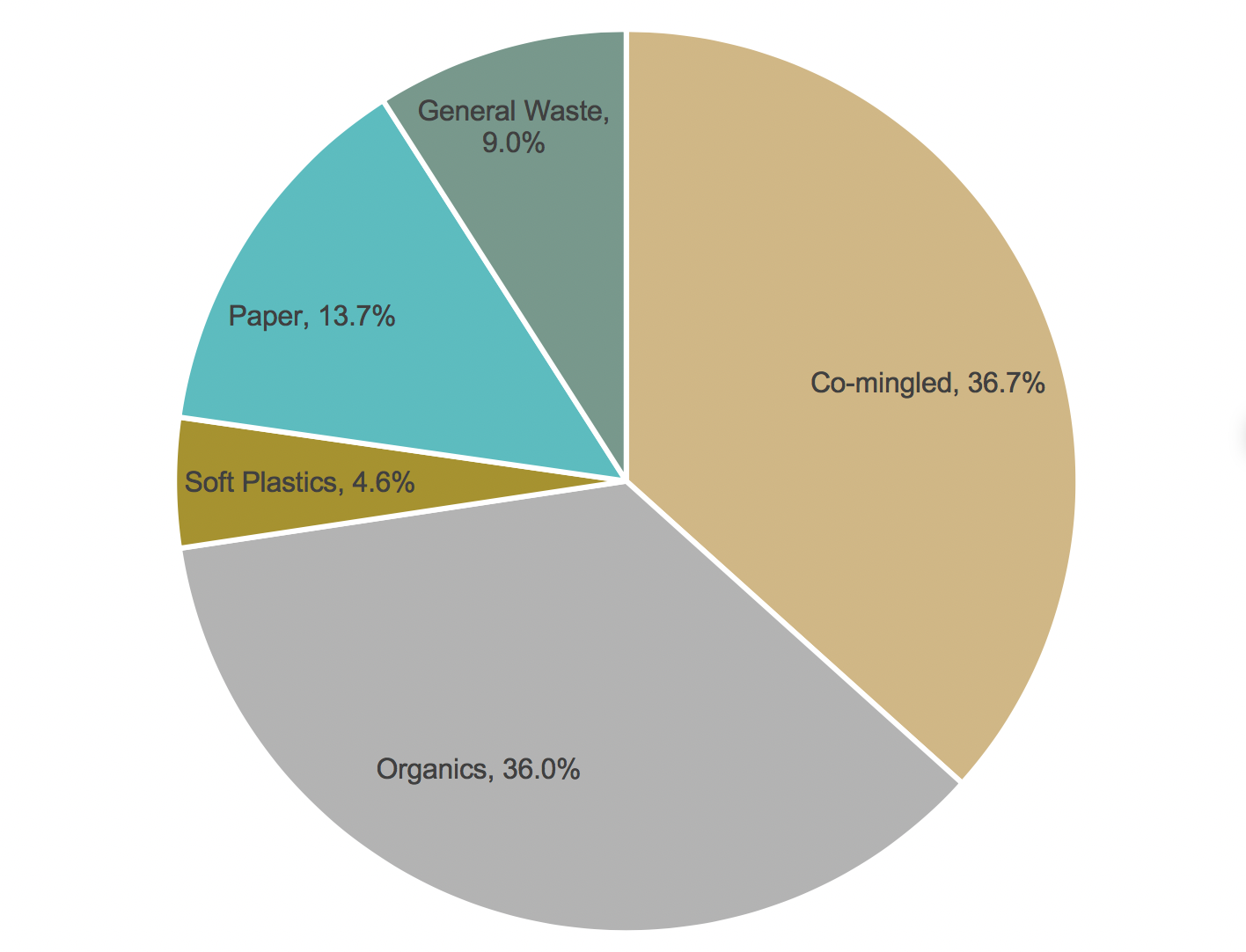 Waste Not, Want Not: Edge’s Own Journey To Zero Waste - Edge Environment Us