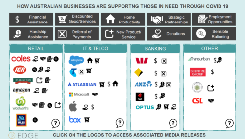 From the rough emerge the diamonds – How Australian businesses are supporting those in need (and each other) through Covid 19 From the rough emerge the diamonds – How Australian businesses are supporting those in need (and each other) through Covid 19
